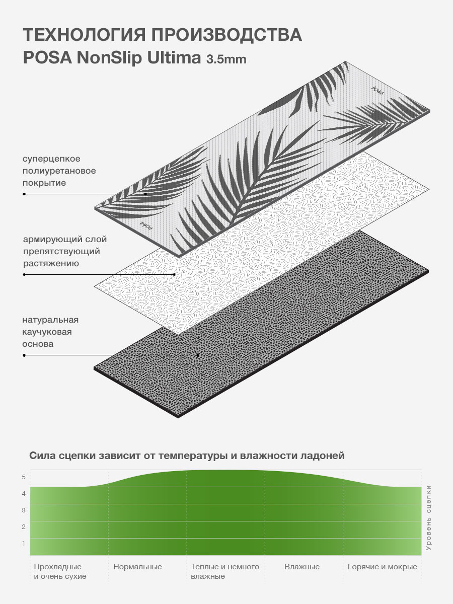 NonSlip Ultima Forest Green Herbs