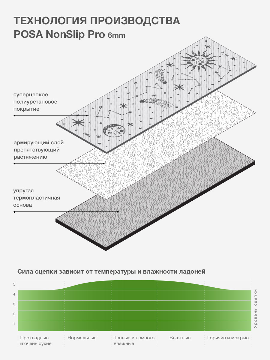 NonSlip Pro Sepia Mantra