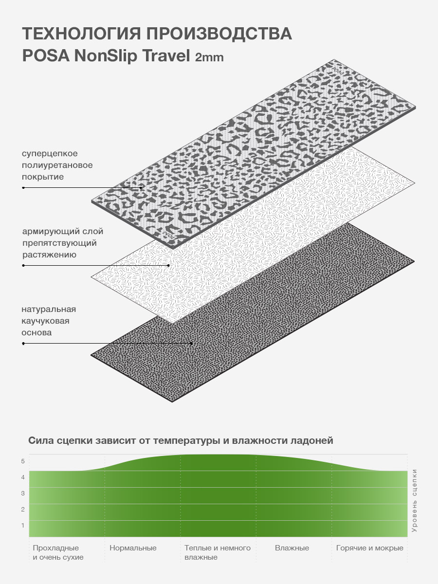 NonSlip Travel Black Accord